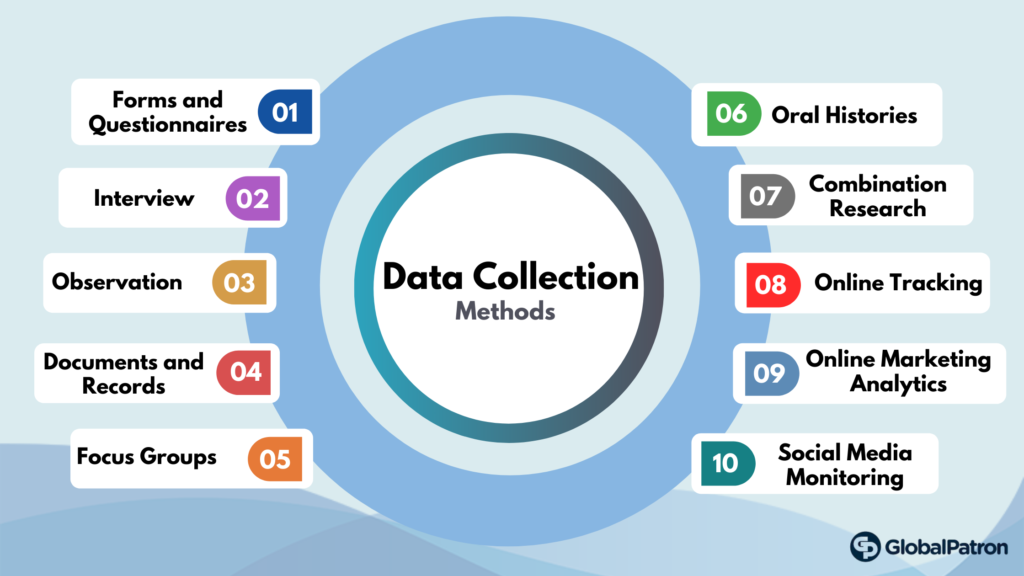 primary data collection methods for qualitative research