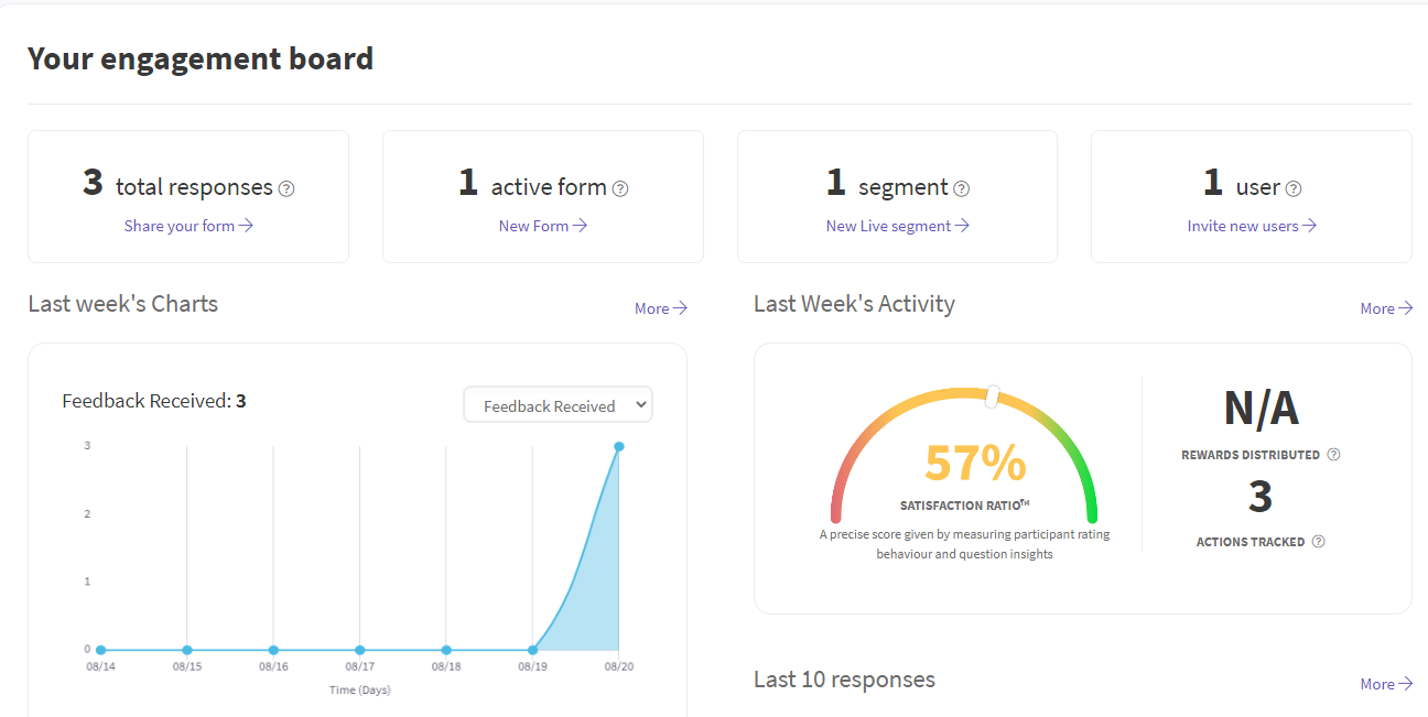 Feedier - Engagement Board